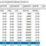 Live market chat grp 127