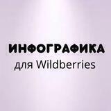 ✨Инфографика для WILDBERRIES ✨