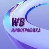 ИНФОГРАФИКА ДЛЯ МАРКЕТПЛЕЙСОВ🔝