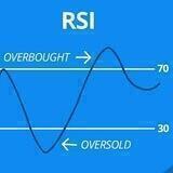 Rsi Alerts
