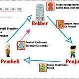 TUTORIAL REKBER