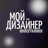ИНФОГРАФИКА от nikelenaa