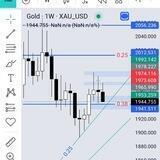 XAUUSD_forex