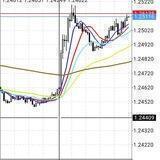 @forex_cryptocurrency_tradersz
