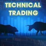 Technical Trading