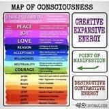 The Consciousness War group chat