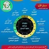 معهد اديسون Addison Institute