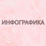 Инфографика
