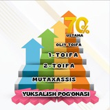 YUKSALISH POG'ONASI.