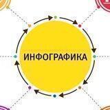ИНФОГРАФИКА WB/OZON