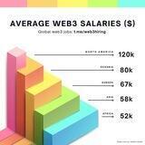 Web3 Jobs
