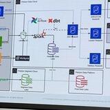 Data Learn