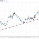 tutoría forex, tutoriales y señales