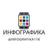 Инфографика для маркетплейсов🛍️
