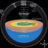 Anti Flat Earth