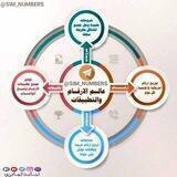 (عالم الارقام والتطبيقات)².