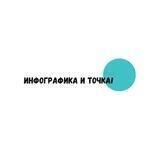 Инфографика и Точка!