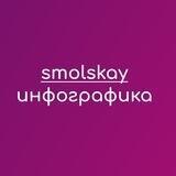 Инфографика | Дизайн