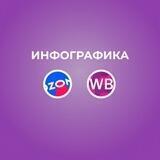 Карточки товаров/Инфографика