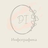 Графический дизайн|Инфографика
