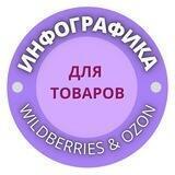 Инфографика товарных карточек