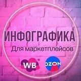 ИНФОГРАФИКА ДЛЯ МАРКЕТПЛЕЙСОВ