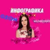 🔵 Инфографика для маркетплейсов 🔵 OZON 🔵 Wildberries 🔵 Чат-боты