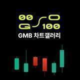 GMB_차트갤러리