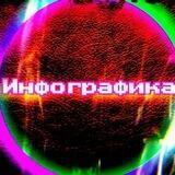 Менеджер WB | Инфографика | База Поставщиков | Реклама WB/Ozon