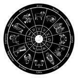 ZODIAC