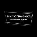 ◾ИНФОГРАФИКА НА МАРКЕТПЛЕЙСЫ◾