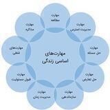 مهارت های زندگی