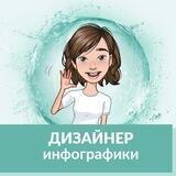 ИНФОГРАФИКА ДЛЯ МАРКЕТПЛЕЙСОВ