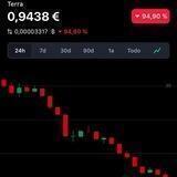 CriptoWolf 💶