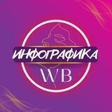 Инфографика WB