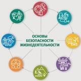 ОБЖ