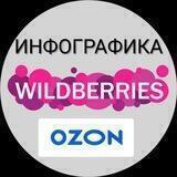 ИНФОГРАФИКА для маркетплейсов Wildberries / Ozon