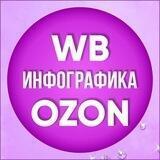 ДИЗАЙН ИНФОГРАФИКА WB OZON