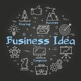 BUSINESS IDEAS 💡