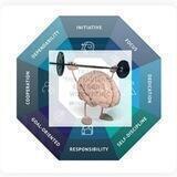 Work Ethic ❗️SWS_Motivation❗️Let's Improve our Brain Power for a Superb Work Ethic💪