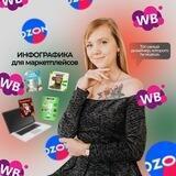 Инфографика для WB, OZON, Сбермегамаркет, kazanexpress🔝