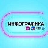 Инфографика | design | Баннеры