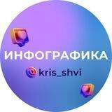 Инфографика WB, OZON