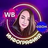 Инфографика для Wildberries и Ozon