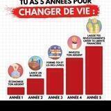 🚪INVESTIR EN SOI 🧘