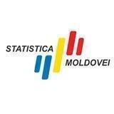 Statistica Moldovei