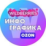ИНФОГРАФИКА для маркетплейсов WILDBERRIES / OZON