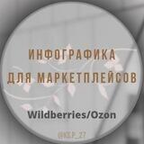 Инфографика для маркетплейсов Wildberries/Ozon