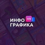 WB | Дизайн