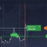 GLOBAL FOREX FORECAST AND BINARY OPTION TRADING SESSION